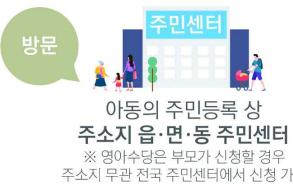 첫만남 이용권