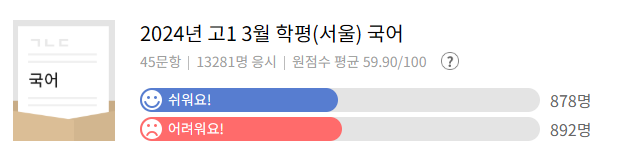 2024년 고1 3월 국어