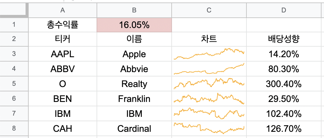 배당성향 가져오기