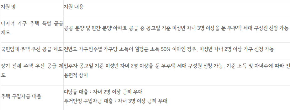  다자녀 지원금 다자녀 혜택 2023