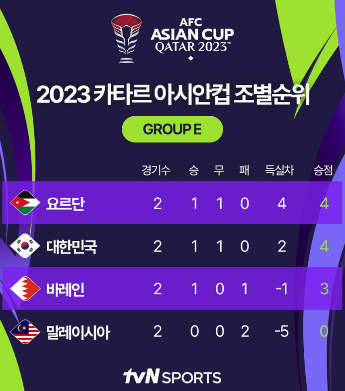 아시안컵-축구-중계방송-이거면-해결!