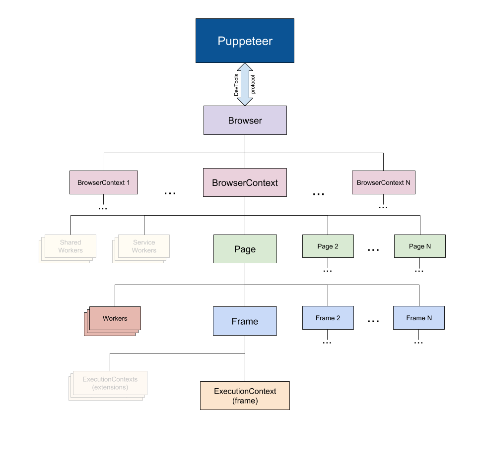  [JavaScript] Puppeteer란?