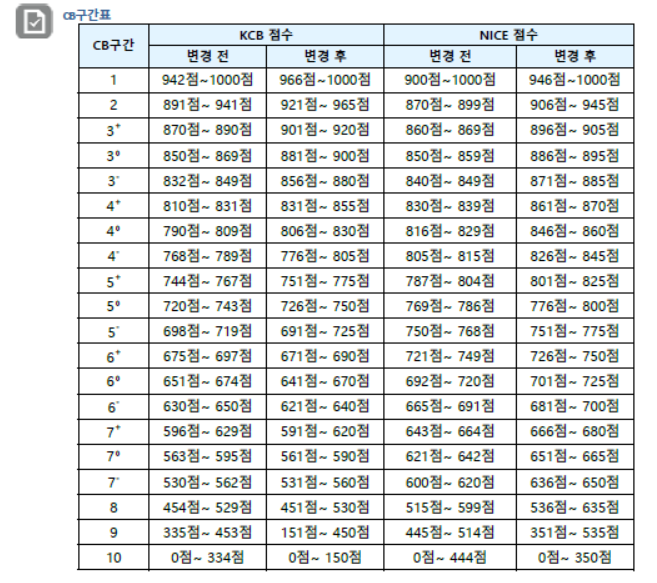 비상금