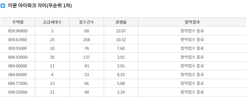 이문아이파크자이선착순-7