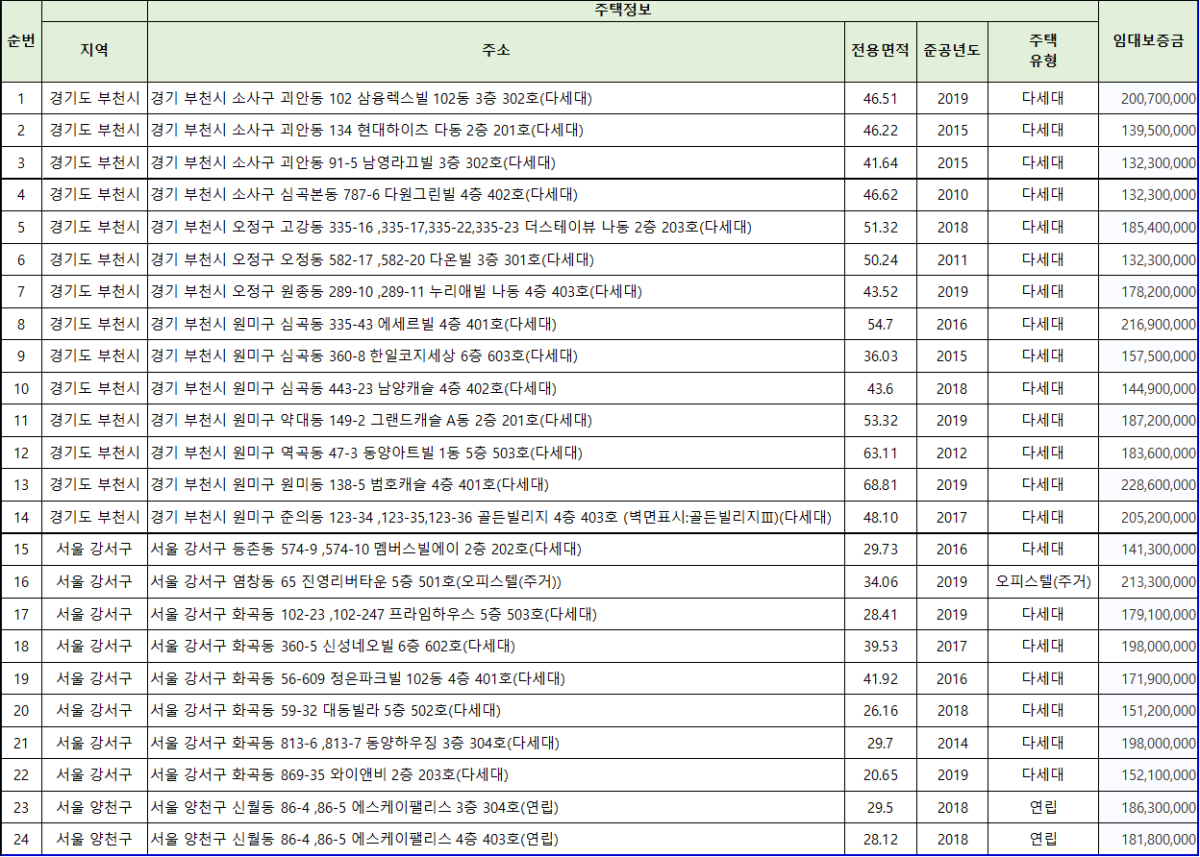 HUG든든전세주택-주택목록