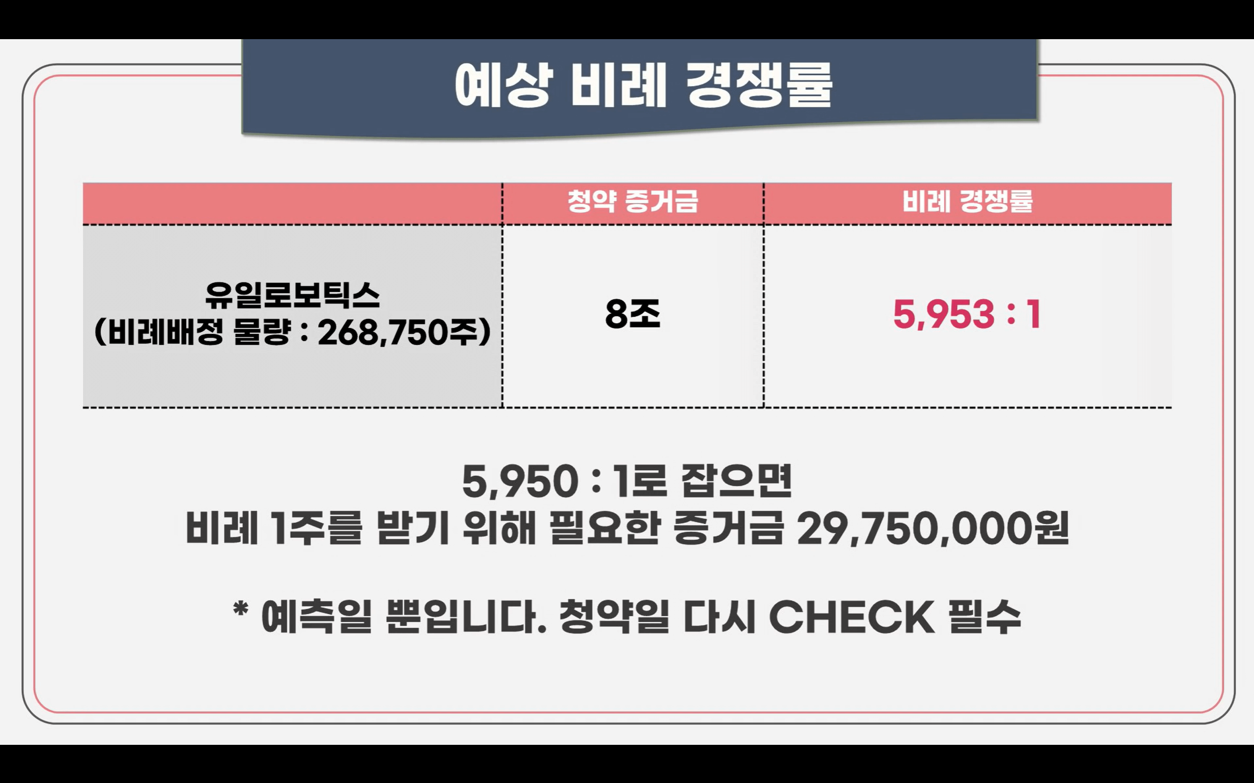 주식애소리의 예상비례경쟁률 추측입니다