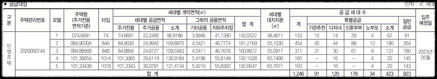 공급내역