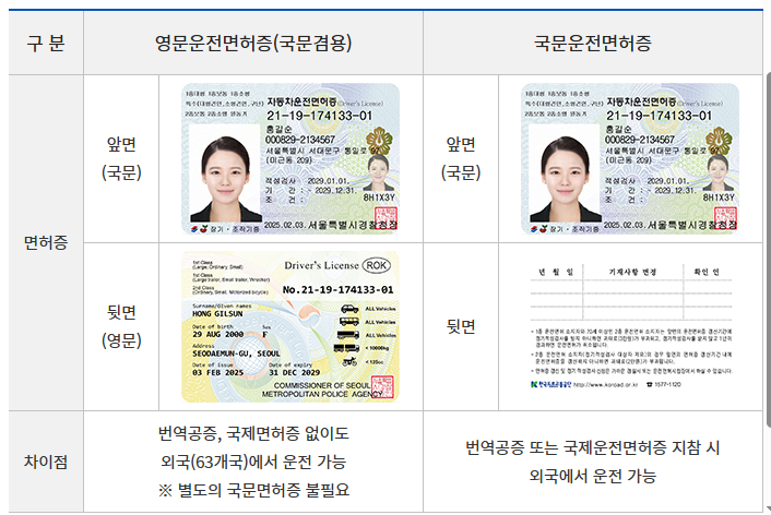 운전면허증