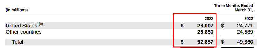 Microsoft 2023년 2Q 실적 가볍게 훑어보자~!