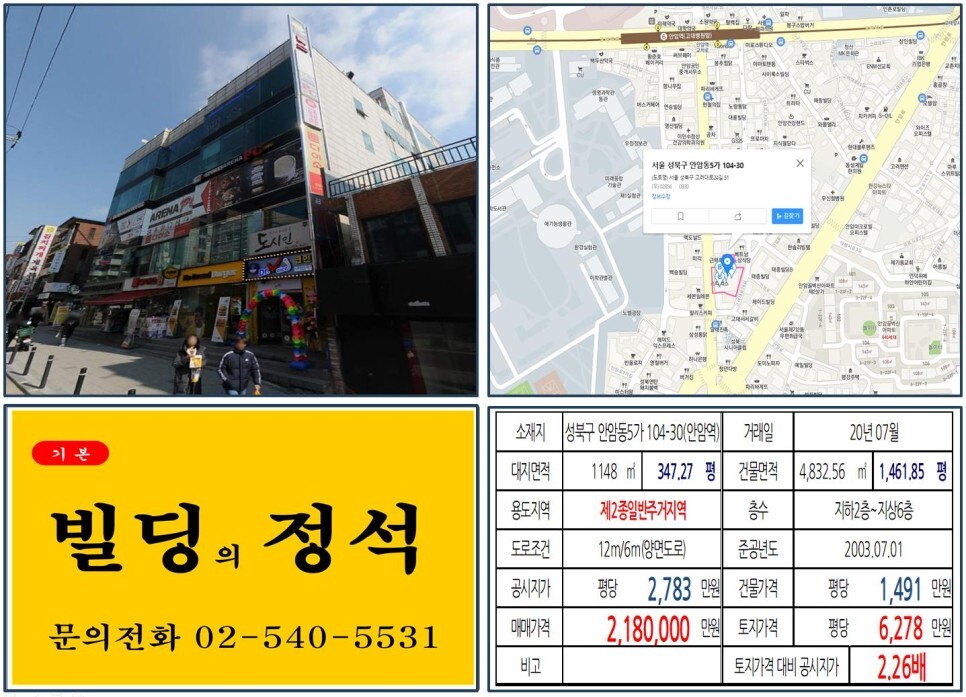  [성북구 고려대학교 메인상권 200억 빌딩 실거래가 조회] 안암동5가 104-30 (안암역) 218억 원, 평당 6,278만 원 매매되었습니다.