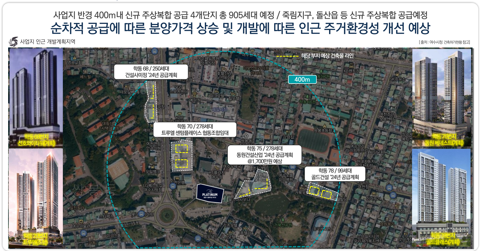 주변 입지 개발 계획