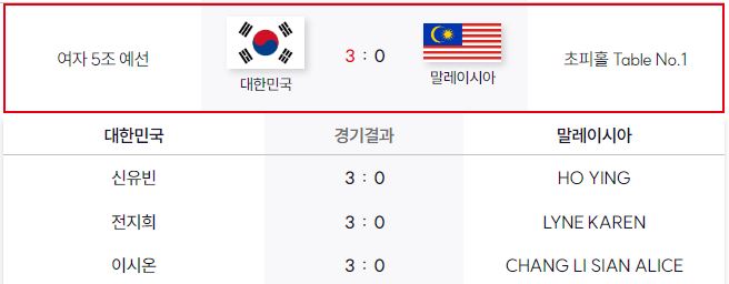 2월17일 대한민국 vs 말레이시아 여자경기