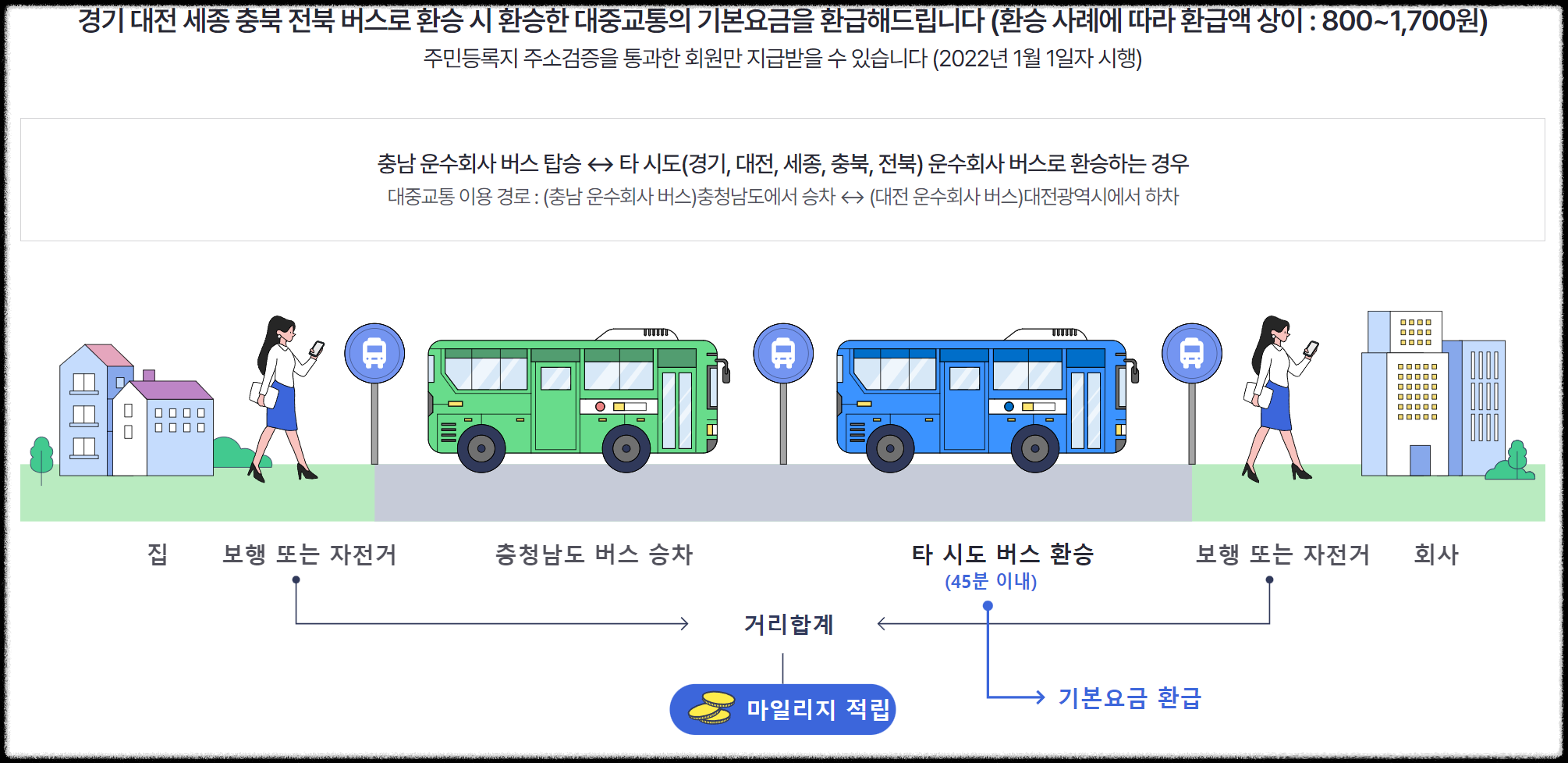 알뜰교통카드 신청 홈페이지 사용법 이벤트 - 알뜰교통카드 신청 홈페이지 사용법 및 이벤트 - 충남 알뜰교통카드 혜택(~ 진행중) 알뜰교통카드 신청 홈페이지 사용법 이벤트 - 알뜰교통카드 신청 홈페이지 사용법 및 이벤트 - 충남 알뜰교통카드 혜택(~ 진행중)