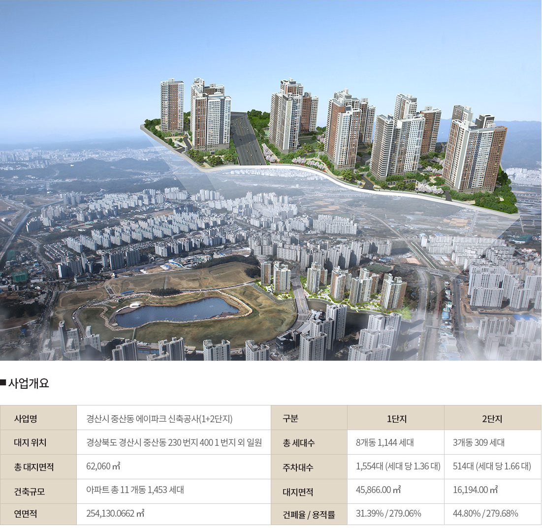  경산 중산자이 분양가와 조감도