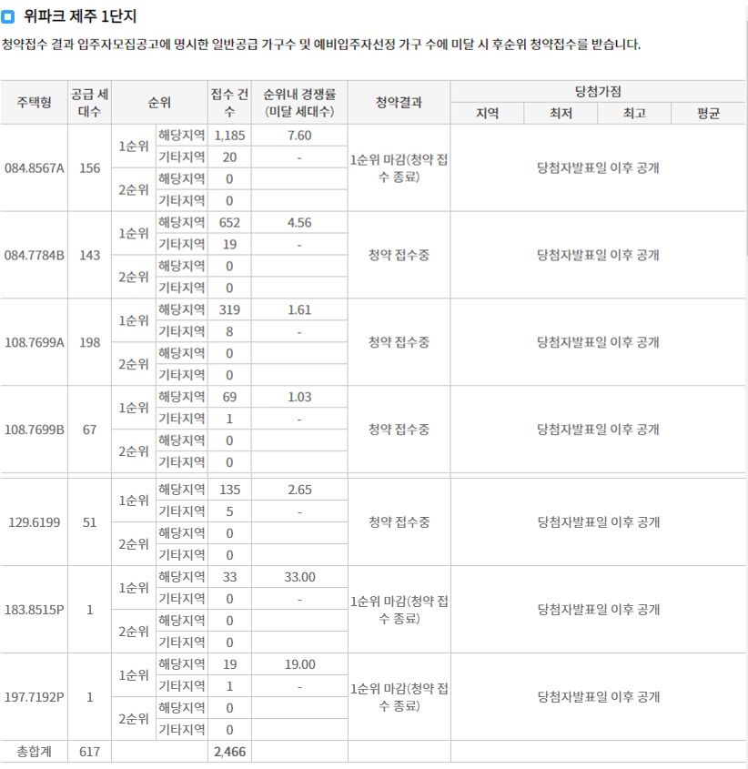 위파크제주1순위-4