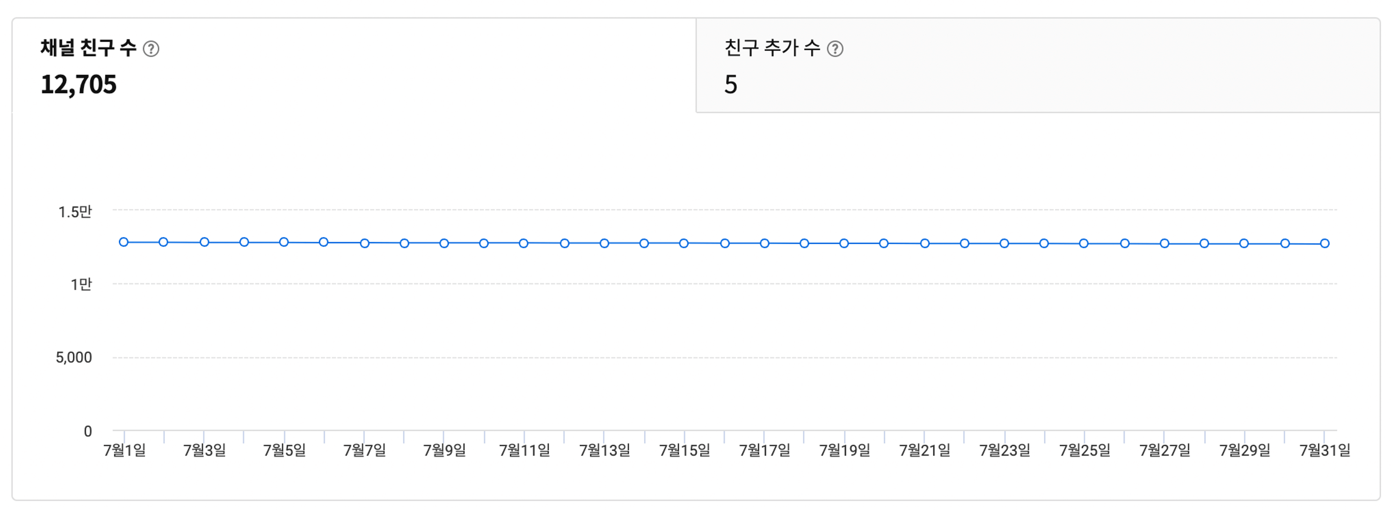 카카오뷰-7월-친구수