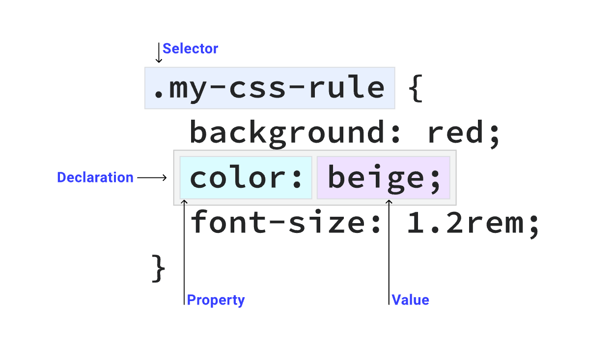 Em Rule Css CSS 선택자 — DB