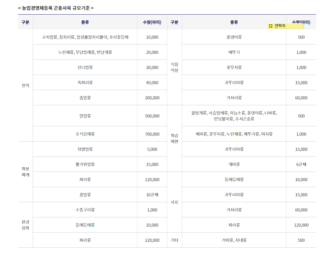 농업경영체 등록