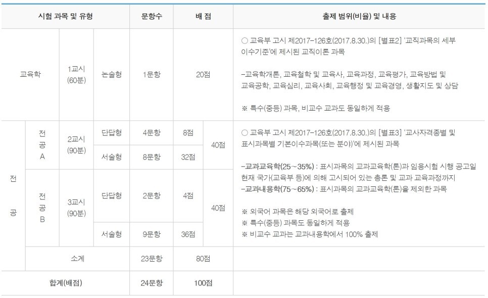 1차 시험