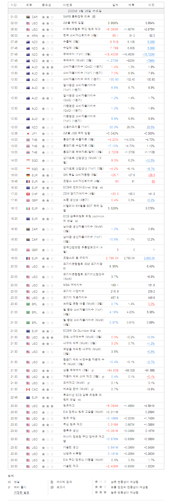 2023년 4월 26일 경제 캘린더
