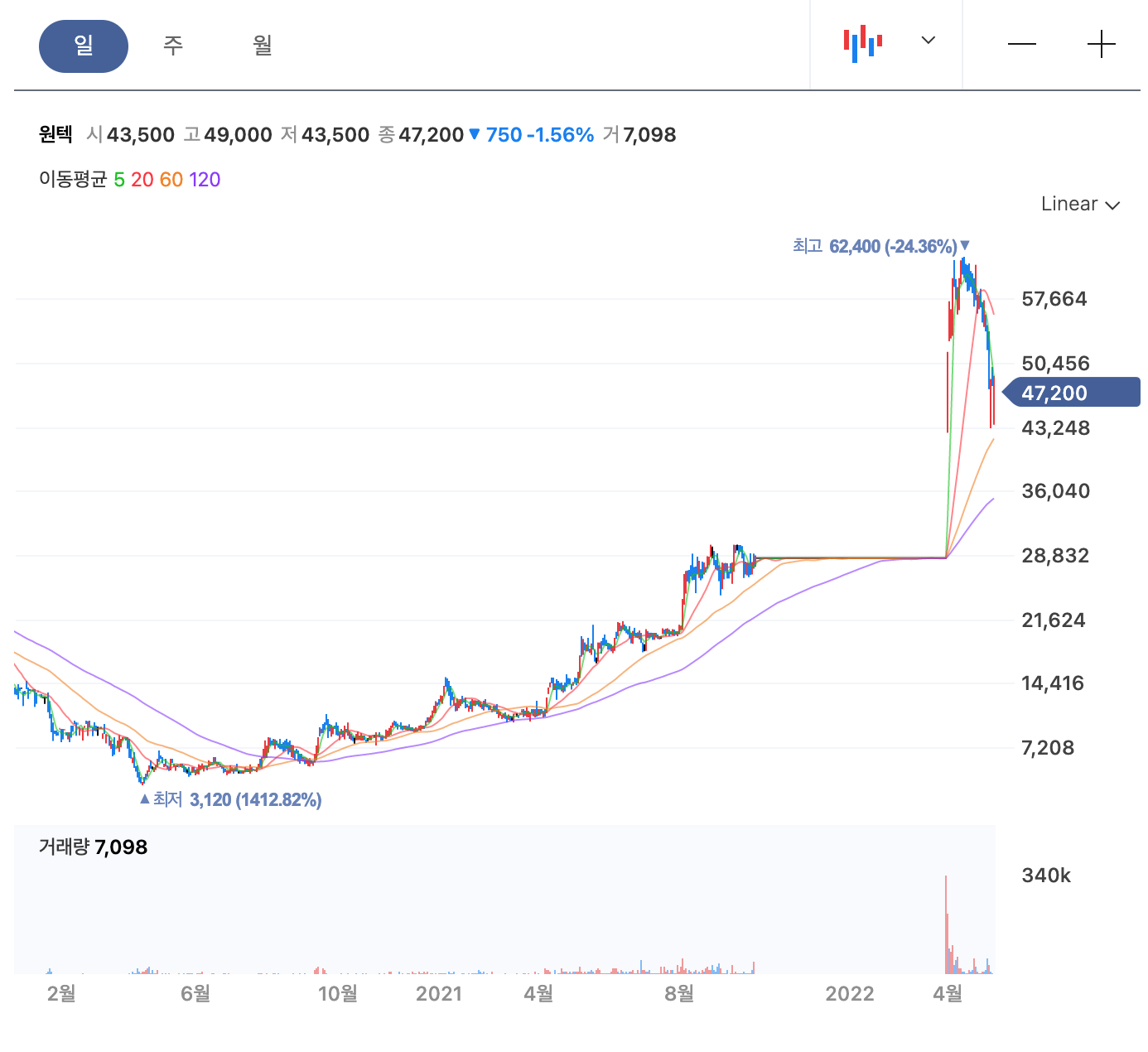 원텍-차트