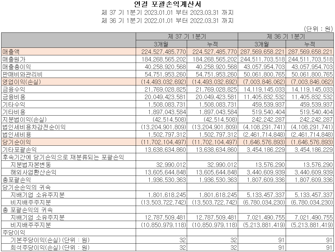 서울반도체 - 손익계산서