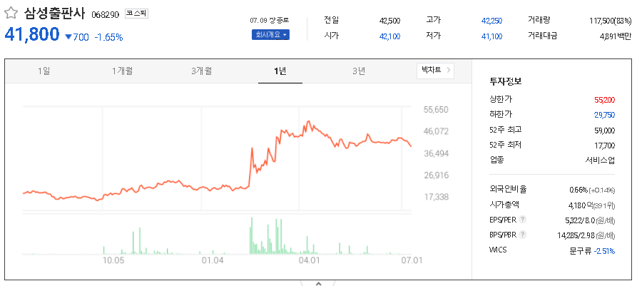 삼성출판사