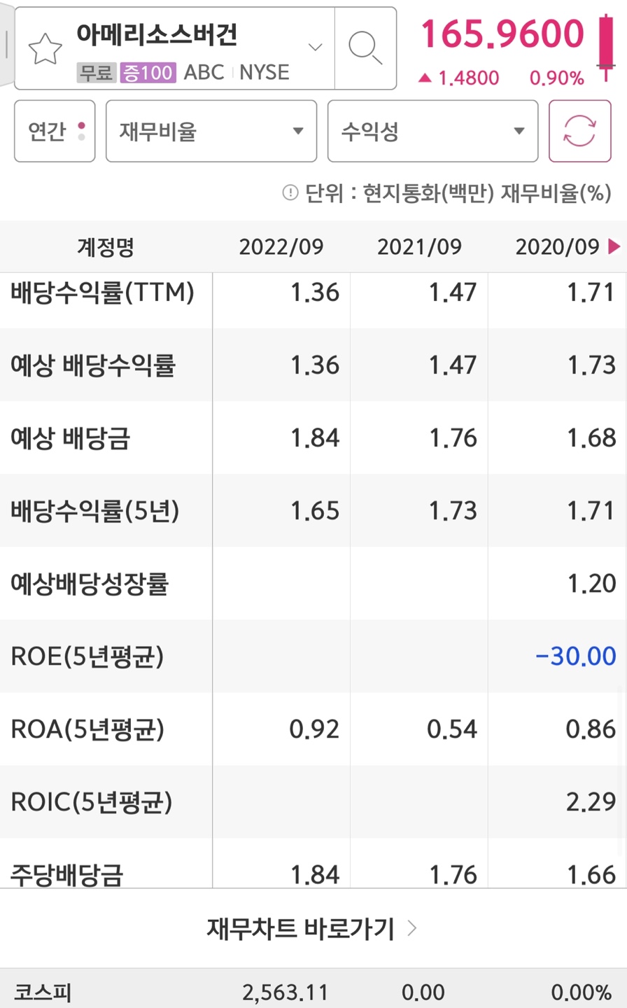 Amerisourcebergen의 배당금에 대한 내용입니다.