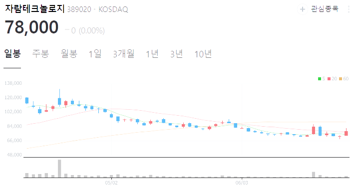 뉴로모픽 반도체 관련주 대장주 테마주 수혜주 TOP5