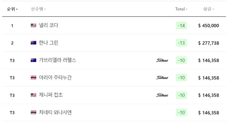 미즈호 아메리카스 오픈