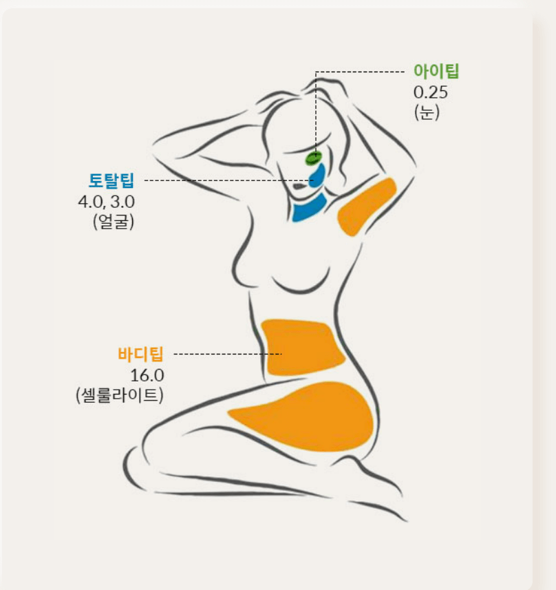 써마지 가격 600샷 효과