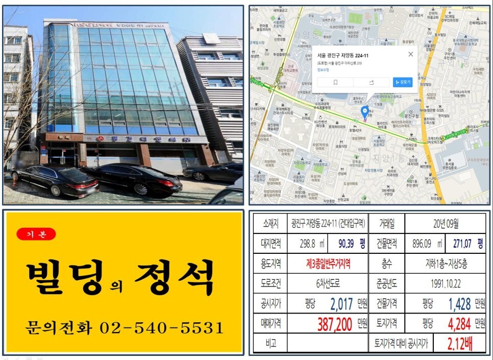  [광진구 건국대학교 30억 올근생 꼬마빌딩 실거래가 조회] 자양동 224-11 (건대입구역) 38억 7,200만 원, 평당 4,284만 원 매매되었습니다. 구의자양재정비촉진구역