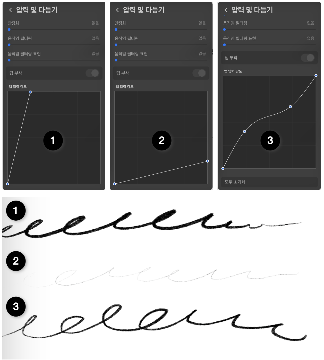 압력곡선과 출력