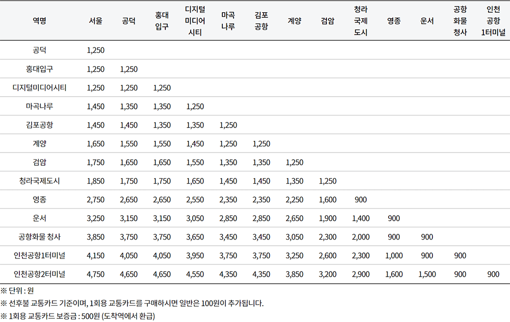 공항철도 일반열차 운임표