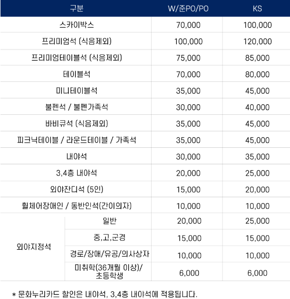 포스트시즌-티켓가격