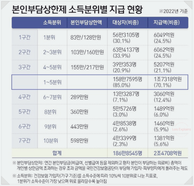 건강보험 환급금 신청