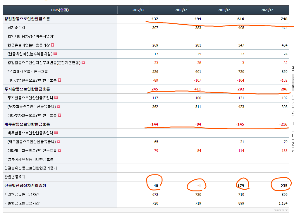 나이스평가정보-nice평가정보-현금흐름표