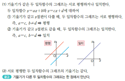 일차함수 그래프의 평행과 일치