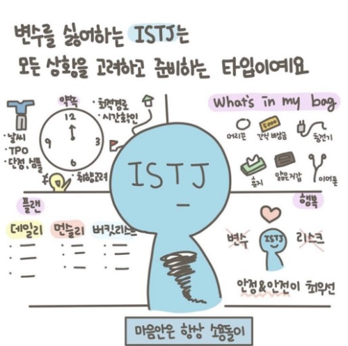 ISTJ