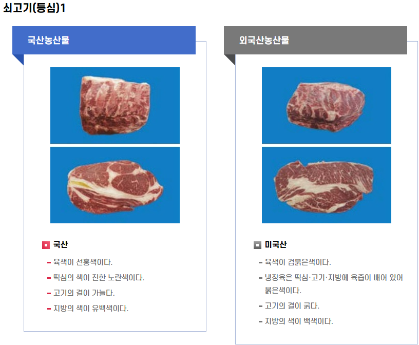 쇠고기 식별정보