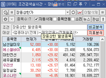  2022년 3월 31일 상한가/천만주 주도주 알아보기 - 대한전선, 대원전선, 세우글로벌, 우리넷, 켐온, 미래생명자원 등