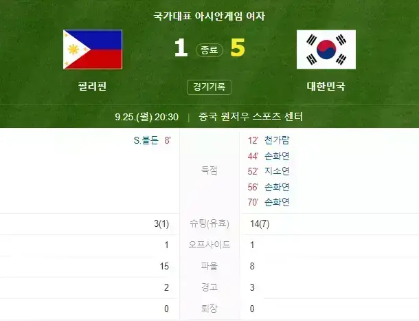 한국 vs 필리핀 경기결과