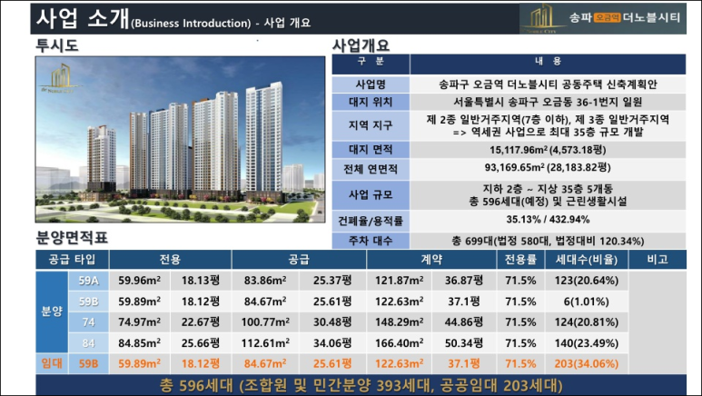  송파 오금역 더 노블시티 합리적인 분양가