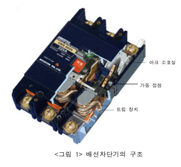  배선차단기 일반관리에 관한 기술지침(KOSHA GUIDE E-57-2020)