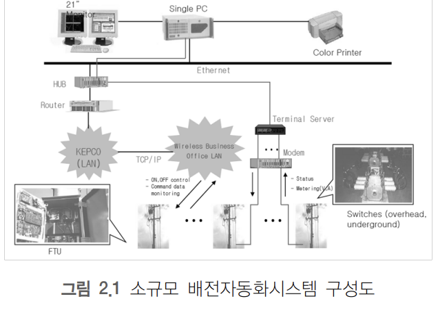  미국 스마트 그리드(smart grid) 추진과 한국 현황