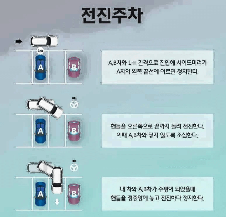 전진주차 방법