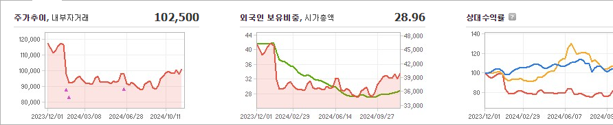 오리온 주가 변동과 경제 정책 변화의 영향 - undefined - 모든 영역 오리온 주가 변동과 경제 정책 변화의 영향 - undefined - 모든 영역