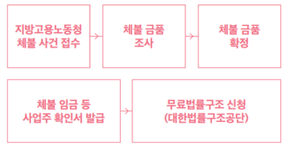 [출처: 대한민국 정책브리핑, 대한법률구조공단]