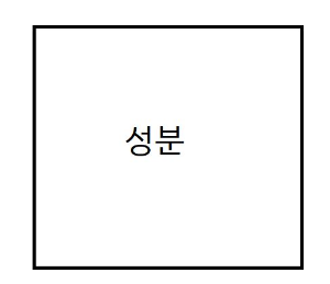 성분