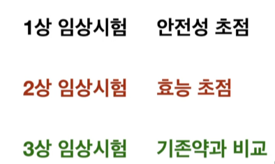 임상시험 및 유전자 편집 치료제 효과 
